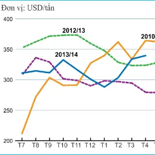 Tóm tắt tình hình sản xuất chăn nuôi quý I năm 2016
