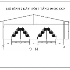 Các mô hình trang trại thành công bạn nên tham khảo
