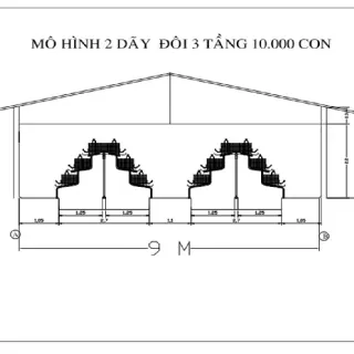 Các mô hình trang trại thành công bạn nên tham khảo